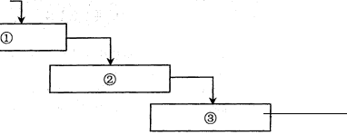 2017下半年系統架構設計師考試上午真題（3）