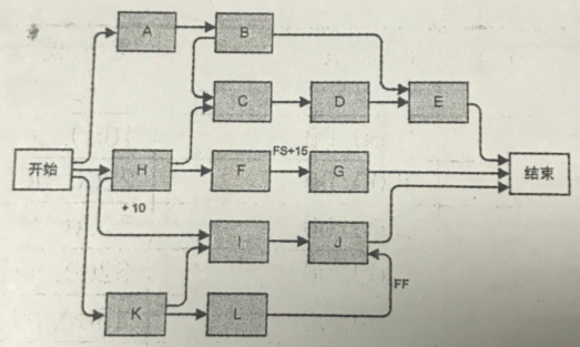 2017下半年系統集成項目管理工程師考試上午真題（5）