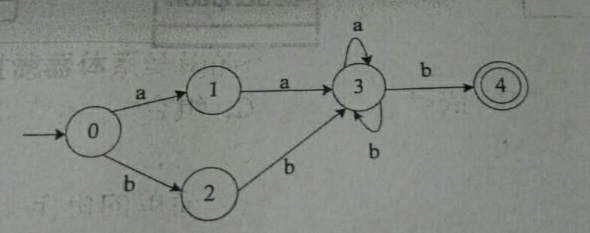 2017下半年軟件設(shè)計(jì)師考試上午真題（5）