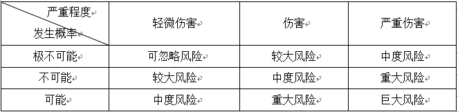2012年一級建造師市政實務真題30解析表格.png