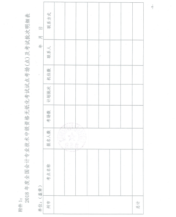 2018年度全國會計專業技術中級資格無紙化考試考場(點)及考試批次明細表