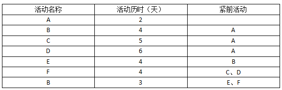 2018上半年信息系統項目管理師上午真題 2018上半年信息系統項目管理師上午真題