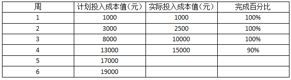 2018上半年信息系統項目管理師上午真題