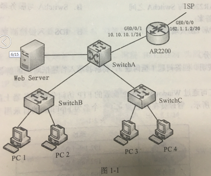 2018年上半年網絡管理員考試下午真題 2018年上半年網絡管理員考試下午真題