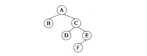 2018上半年軟件設計師上午真題 2018上半年軟件設計師上午真題