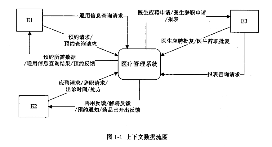 2018年上半年軟件設計師考試下午真題