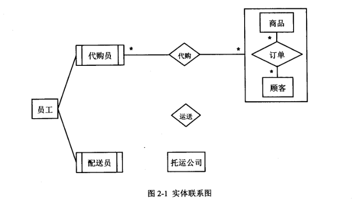 2018年上半年軟件設計師考試下午真題
