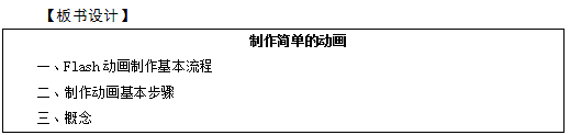 2018上半年初中信息技術教師資格證面試真題(第一批)板書設計4