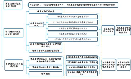 相關法規體系圖.jpg