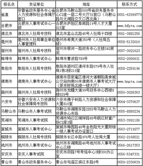 安徽省直及各市報名點發證單位地址及聯系方式