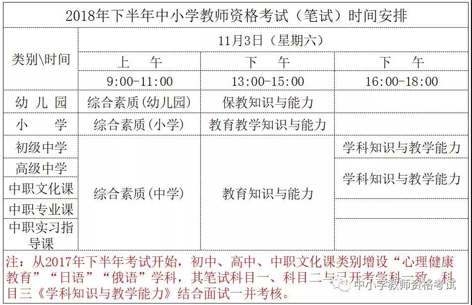 2018下半年福建龍巖中小學教師資格證考試時間安排