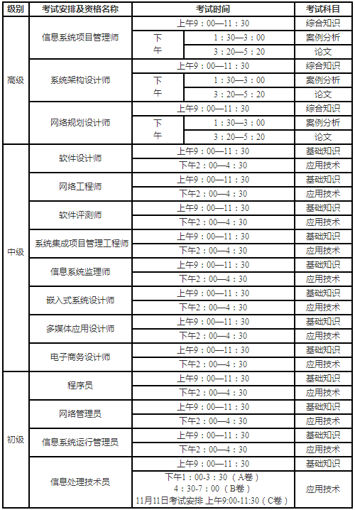 2018年下半年計算機技術與軟件專業技術資格（水平）考試時間安排表