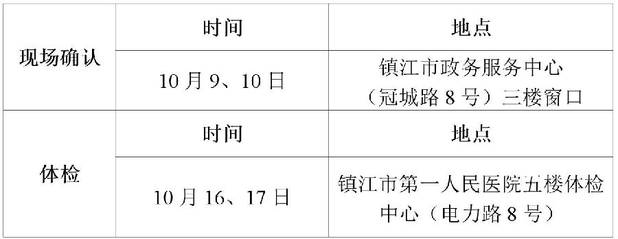 2018下半年江蘇鎮江市教師資格認定現場確認時間及地點