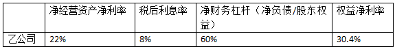 2018注冊會計(jì)師《財(cái)務(wù)成本管理》真題及答案2