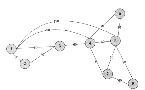 2018下半年信息系統項目管理師上午真題(七) 2018下半年信息系統項目管理師上午真題(七)