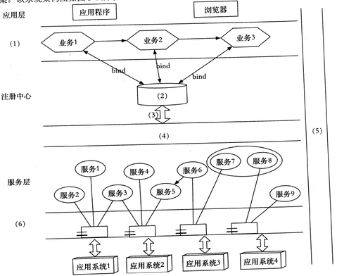 2018年系統(tǒng)架構(gòu)設(shè)計(jì)師下午真題(三) 2018年系統(tǒng)架構(gòu)設(shè)計(jì)師下午真題(三)
