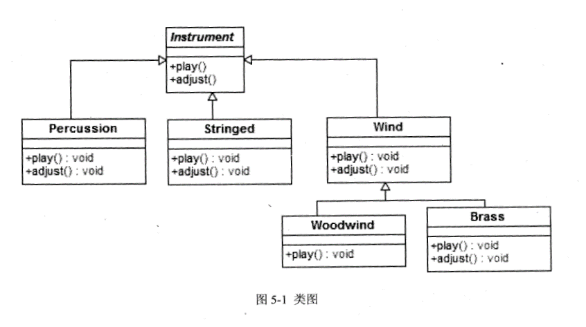 2018下半年程序員考試下午真題(三) 2018下半年程序員考試下午真題(三)
