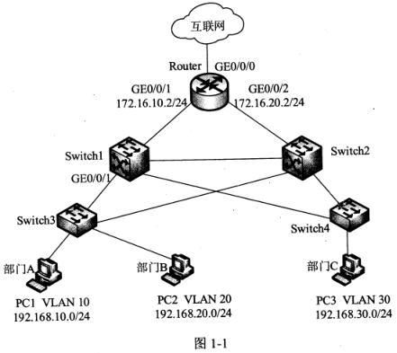 2018下半年網(wǎng)絡(luò)工程師下午真題(一) 2018下半年網(wǎng)絡(luò)工程師下午真題(一)