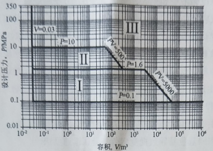 2018年安全工程師《安全生產技術》真題及答案（完整版）1
