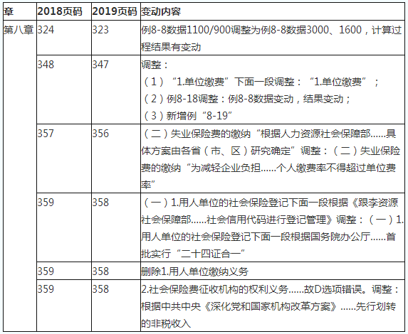 2019初級會計職稱《經濟法基礎》教材變化對比：第八章