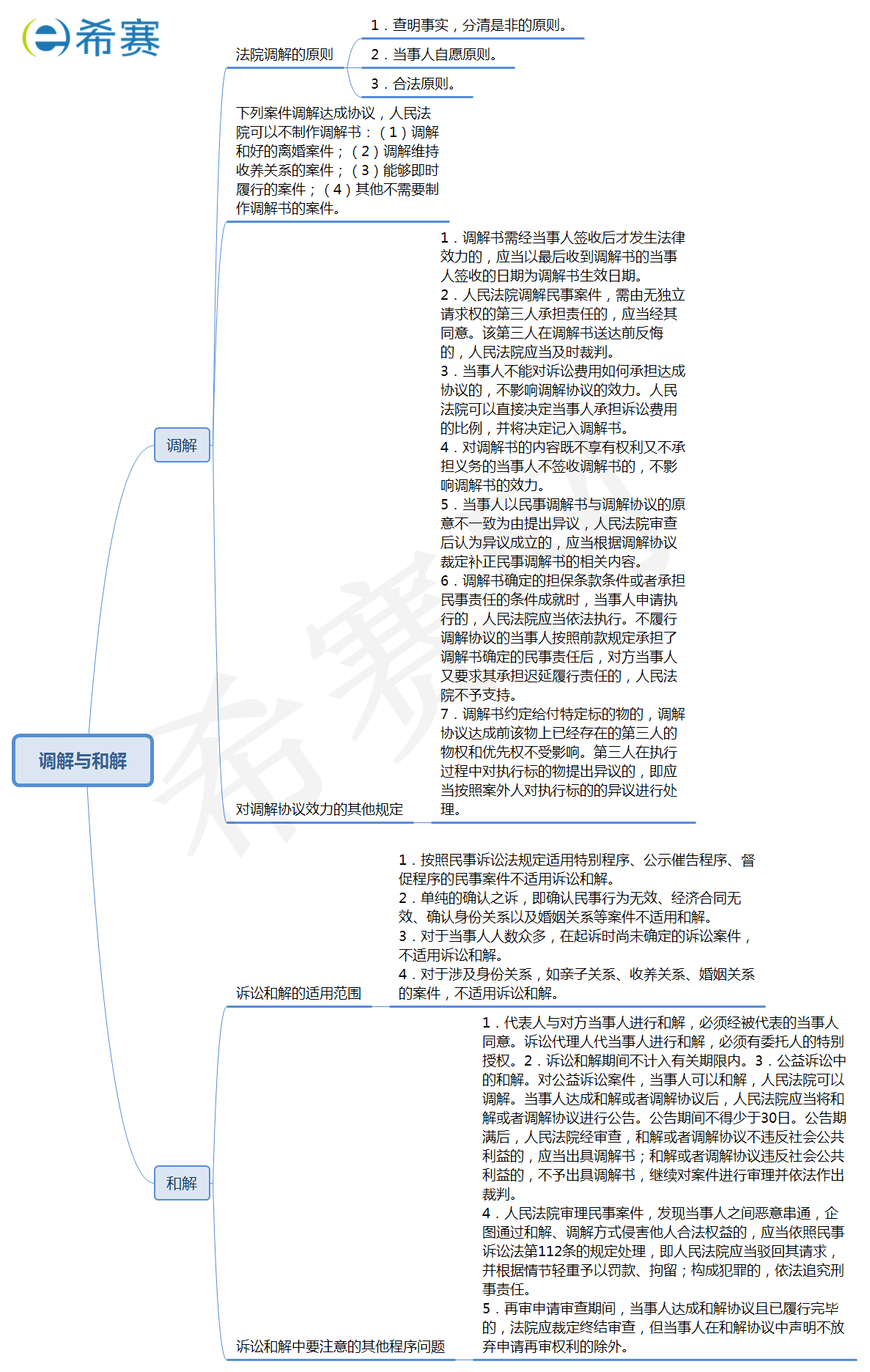 法院調解與訴訟和解