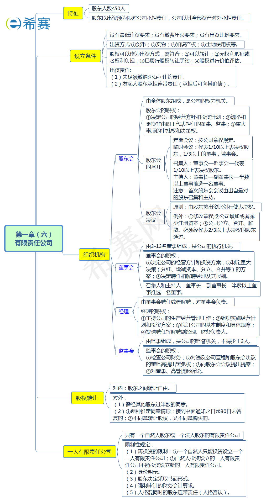 有限責任公司