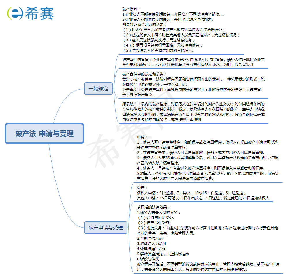 一般規定