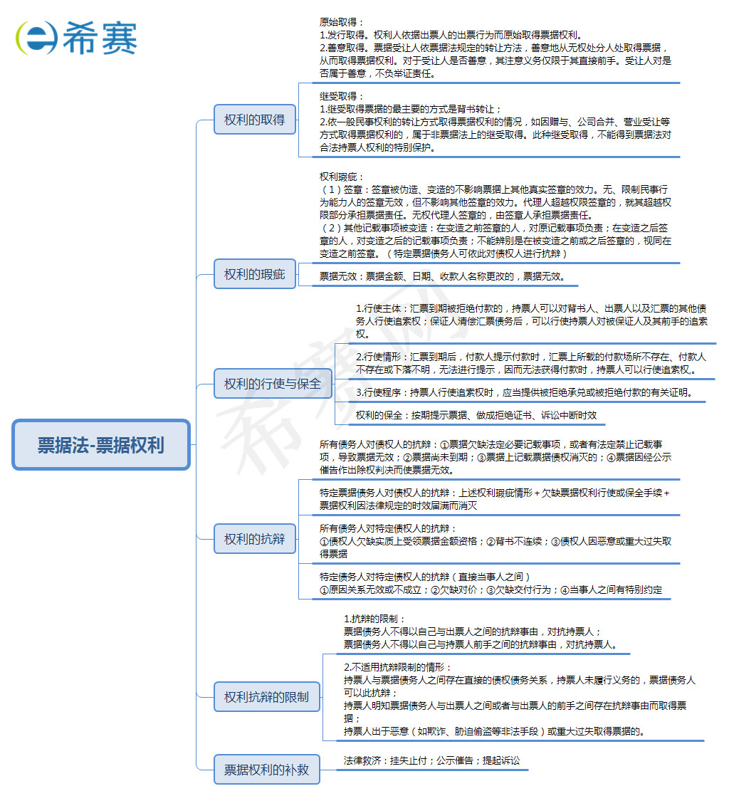 票據(jù)權(quán)利和票據(jù)行為 票據(jù)權(quán)利和票據(jù)行為